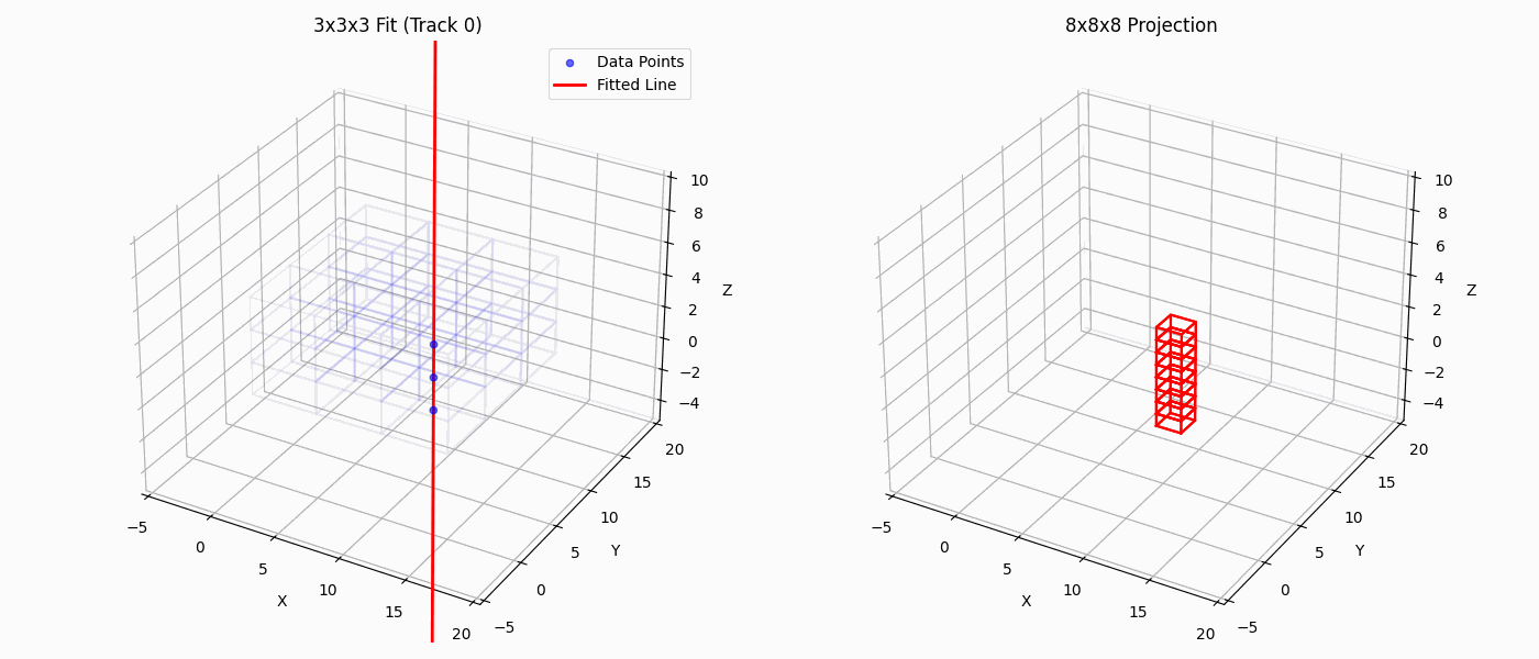 CoRTEx track visualization